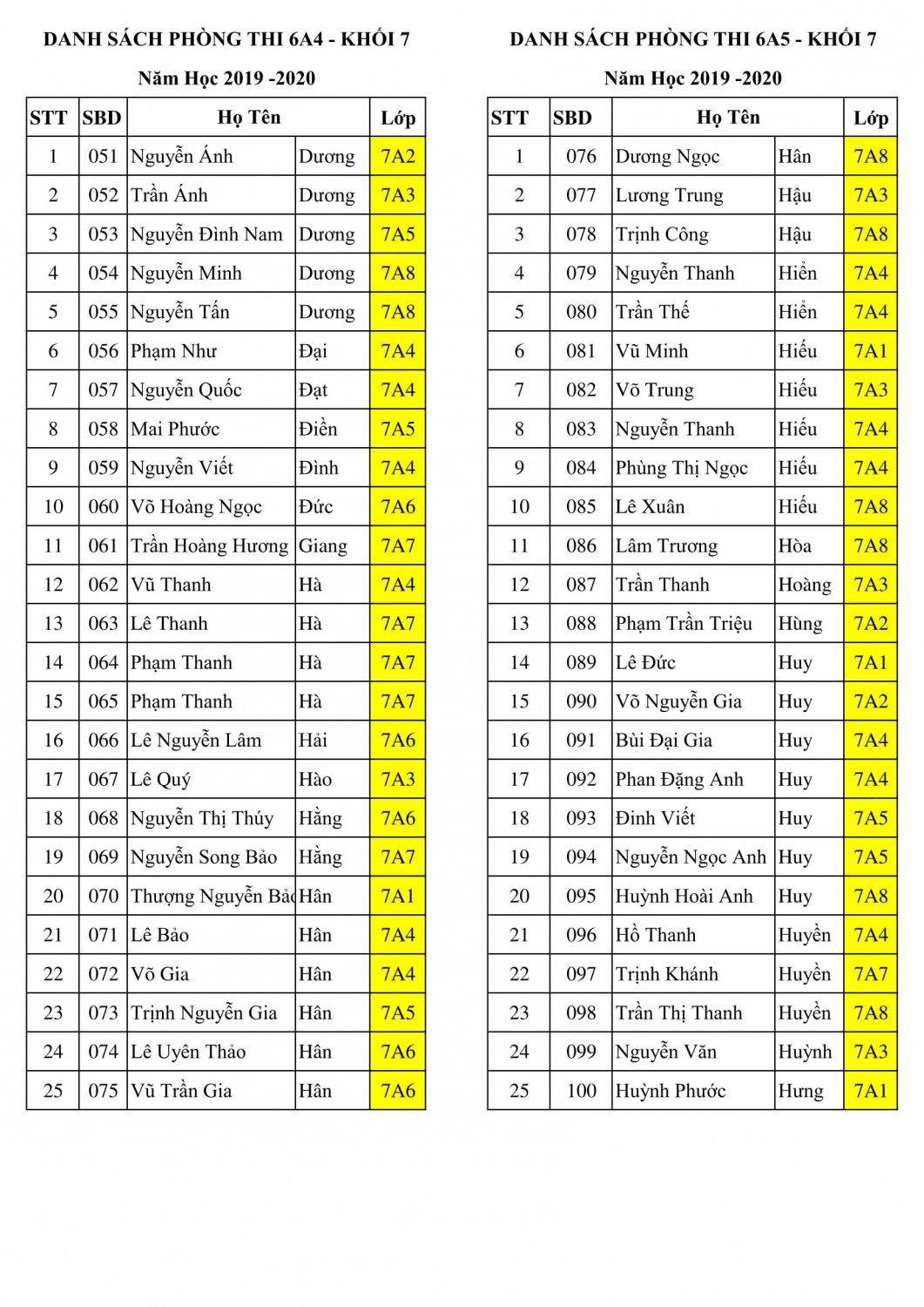 khoi 7 danh sách phong thi hk 2 2019 2020 2