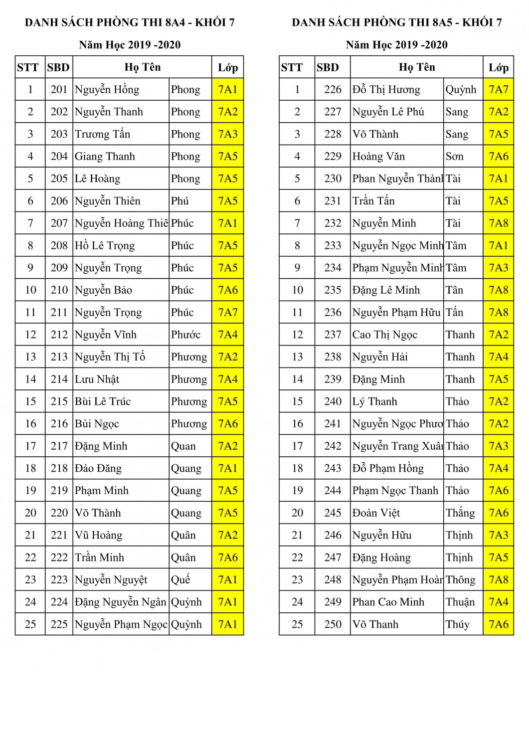 khoi 7 danh sách phong thi hk 2 2019 2020 5