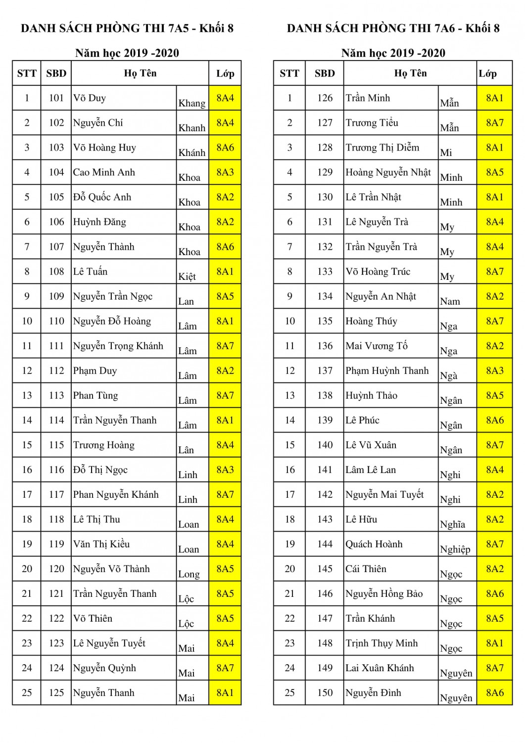 khoi 8 danh sách phong thi hk 2 2019 2020 3