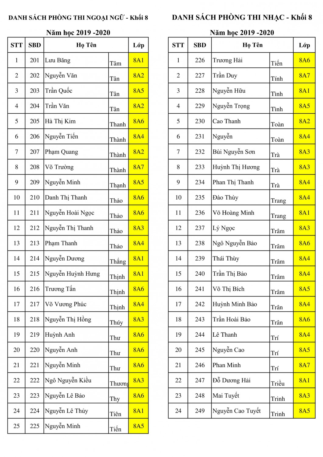 khoi 8 danh sách phong thi hk 2 2019 2020 5