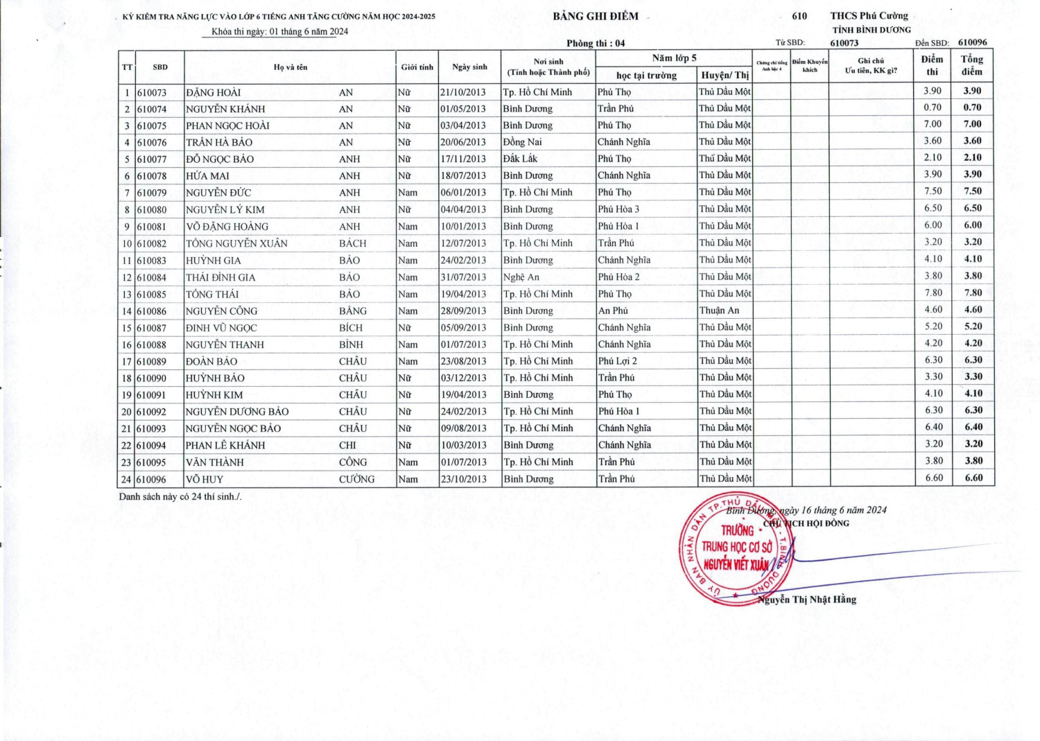 DS DIEM TATC 18 06 2024 1 hình ảnh 3 min