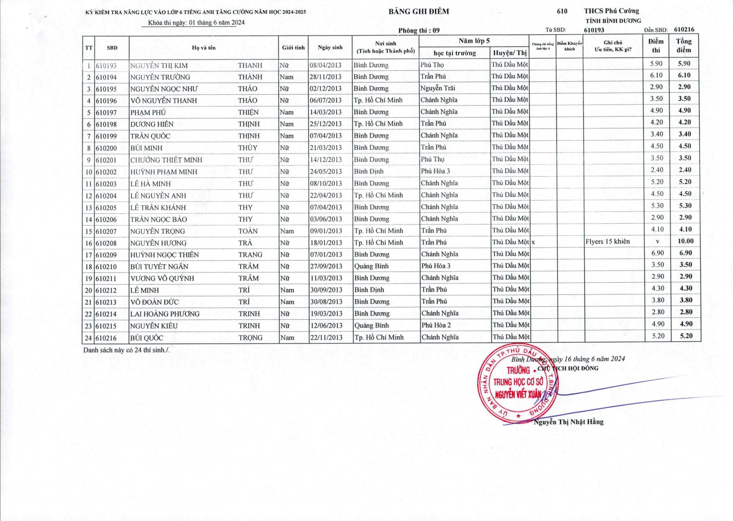 DS DIEM TATC 18 06 2024 1 hình ảnh 8 min