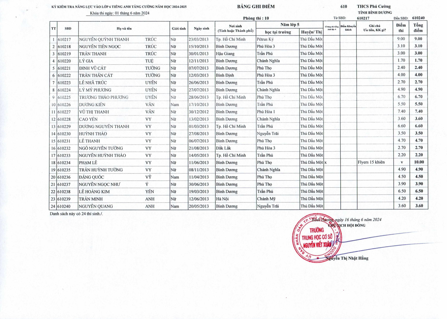 DS DIEM TATC 18 06 2024 1 hình ảnh 9 min