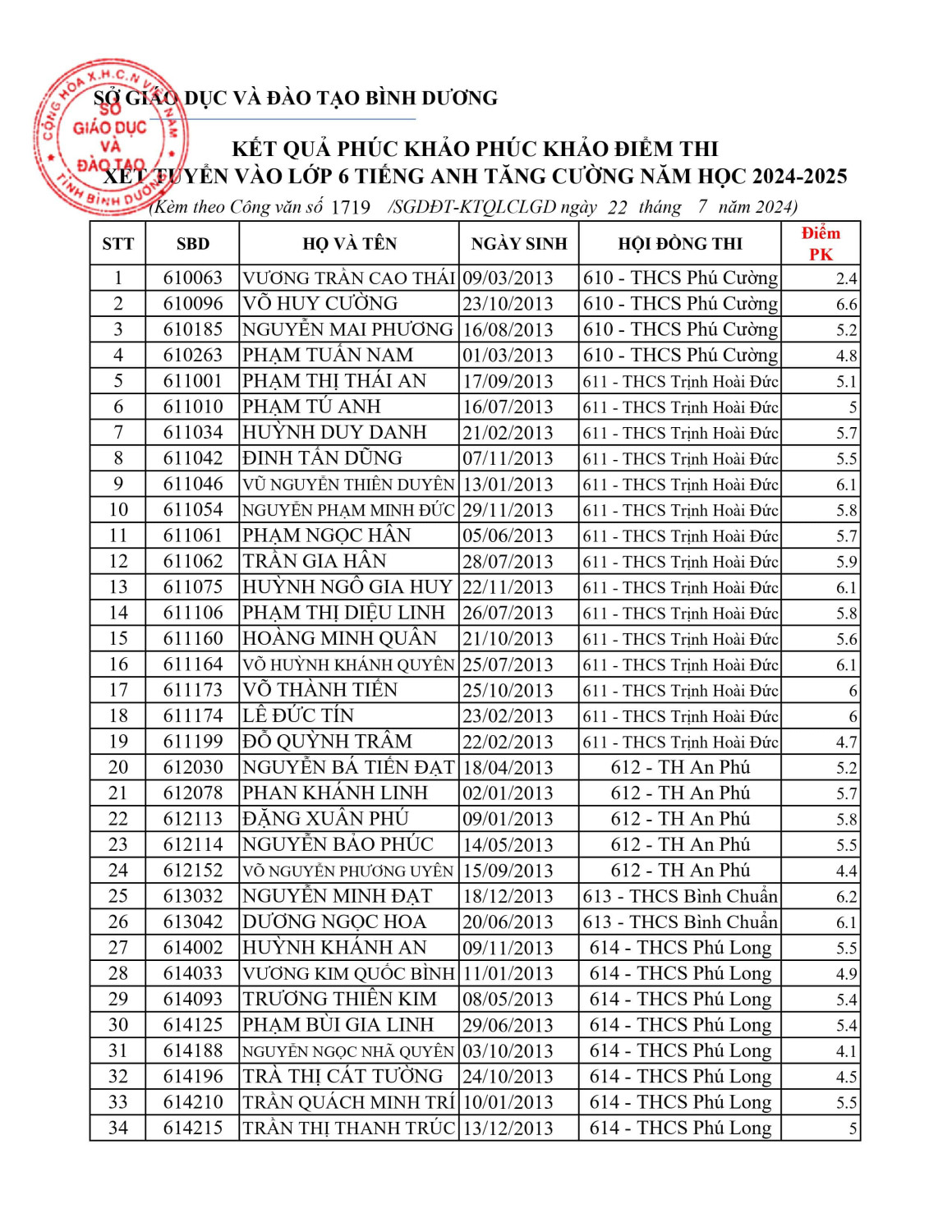 Diem Phuc khao lop 6 TATC signed hình ảnh 0 min